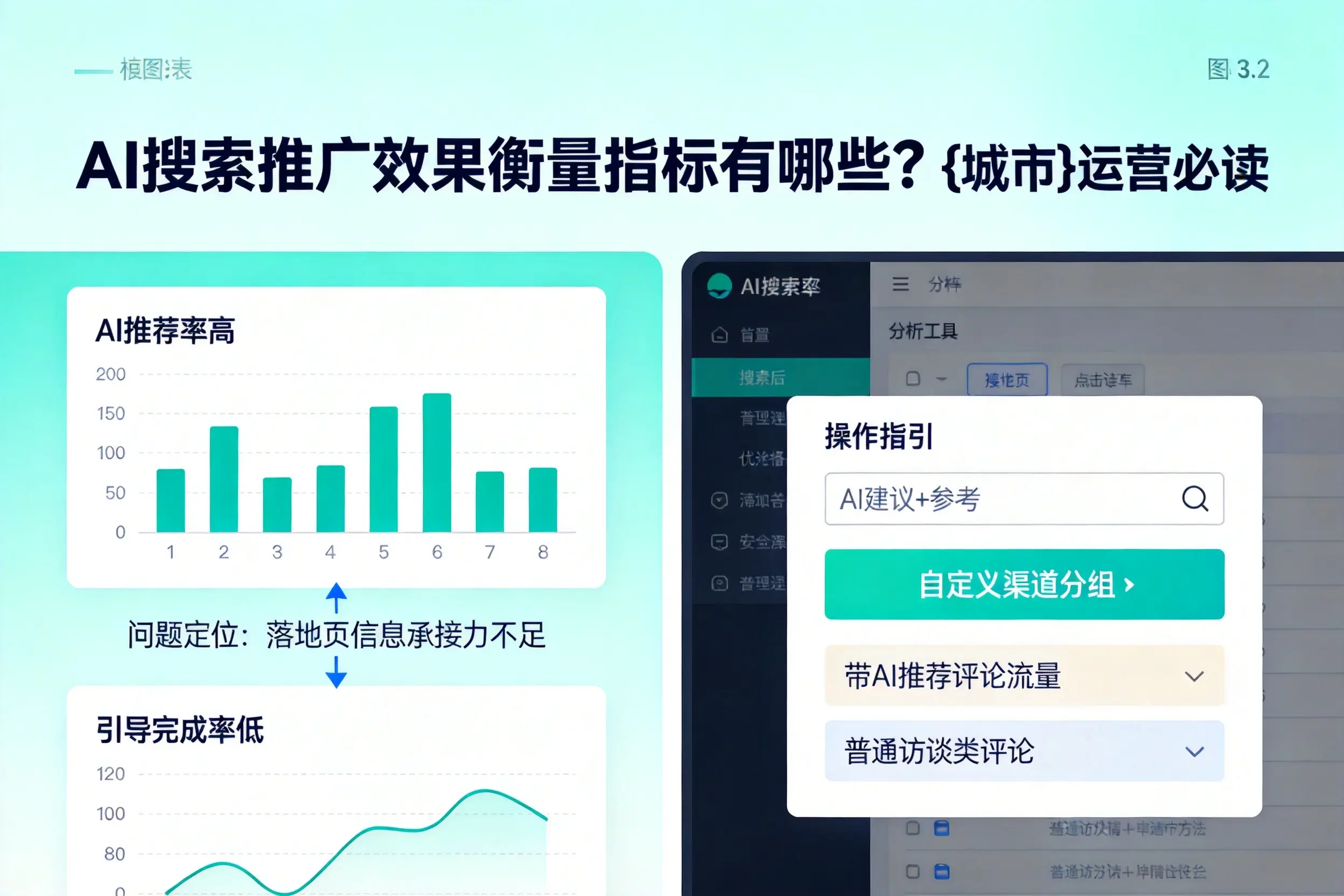 AI搜索推广效果衡量指标有哪些?万宁运营必读