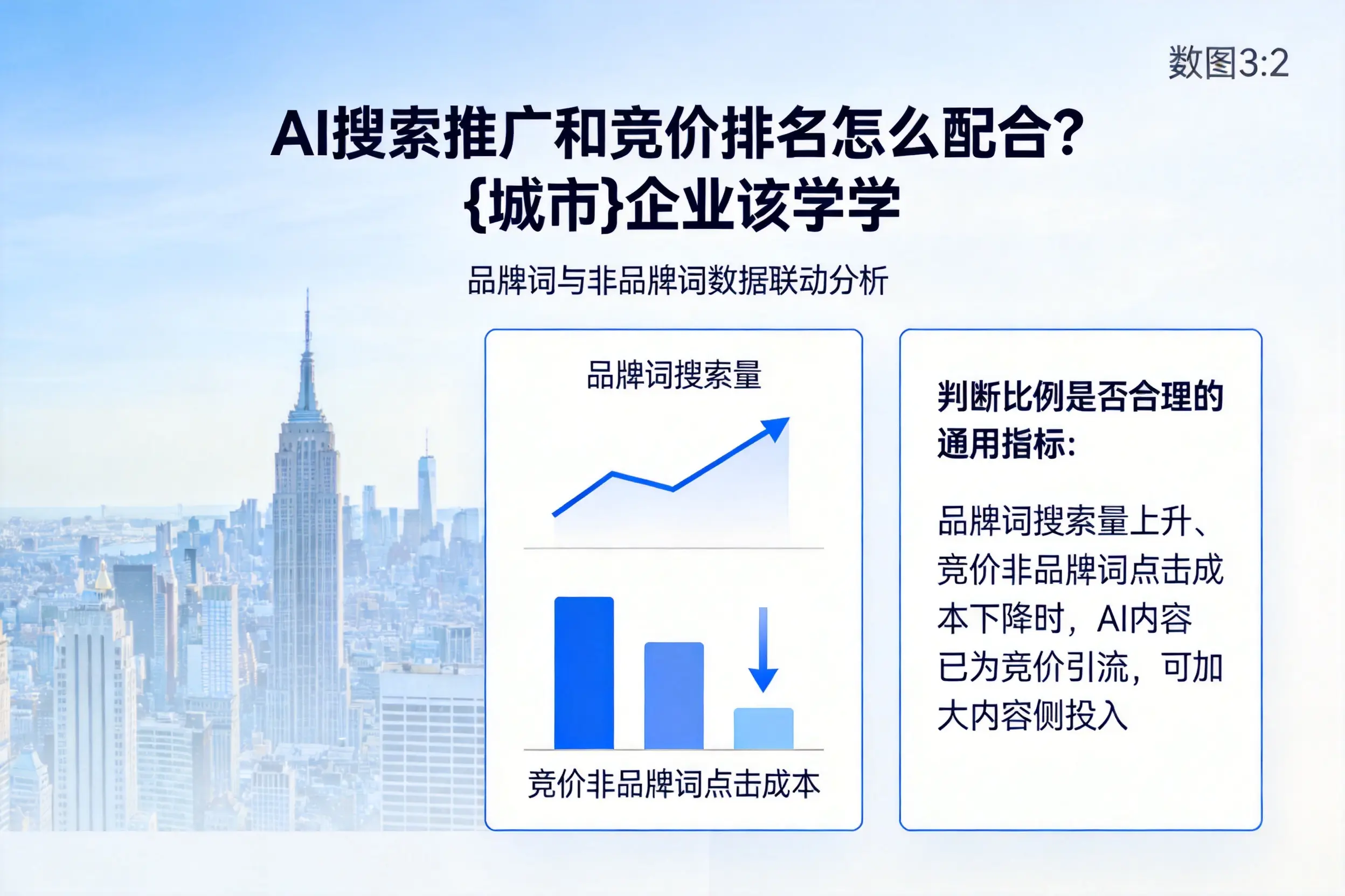 AI搜索推广和竞价排名怎么配合?万宁企业该学学