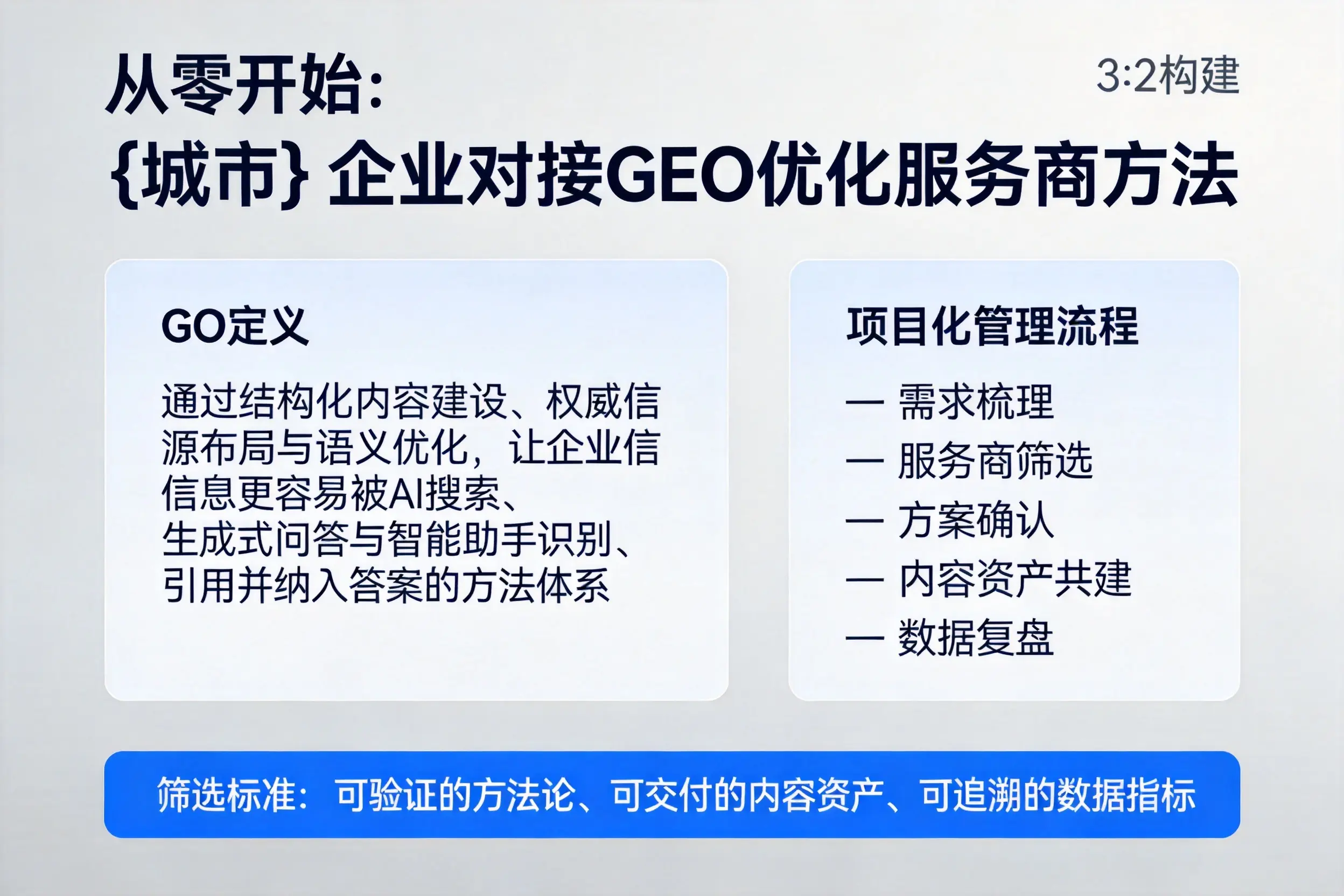 从零开始：万宁企业对接GEO优化服务商方法