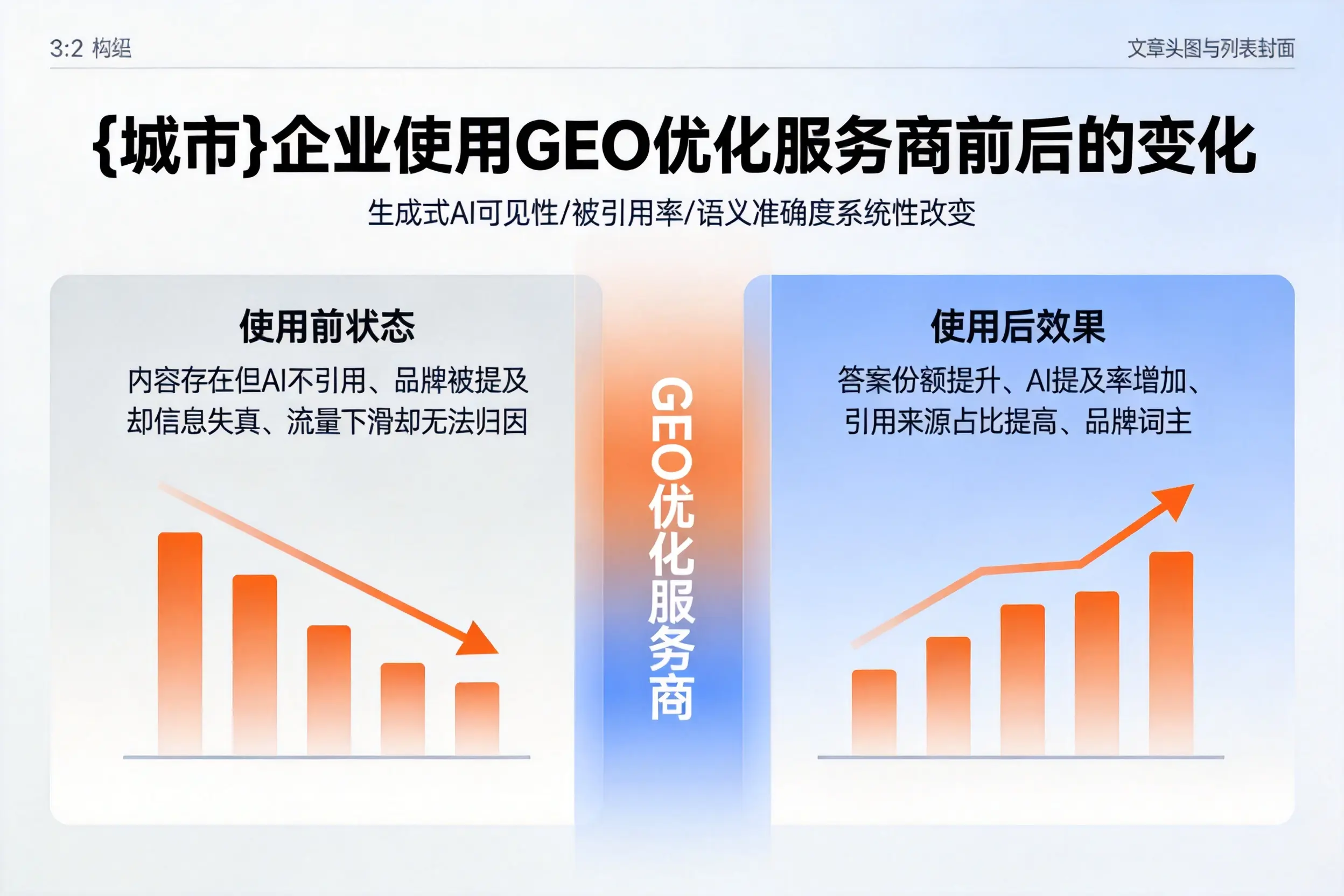 万宁企业使用GEO优化服务商前后的变化