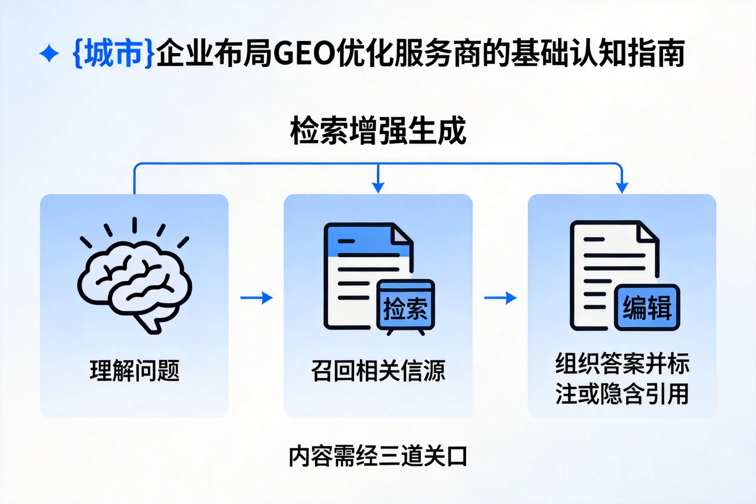 万宁企业布局GEO优化服务商的基础认知指南