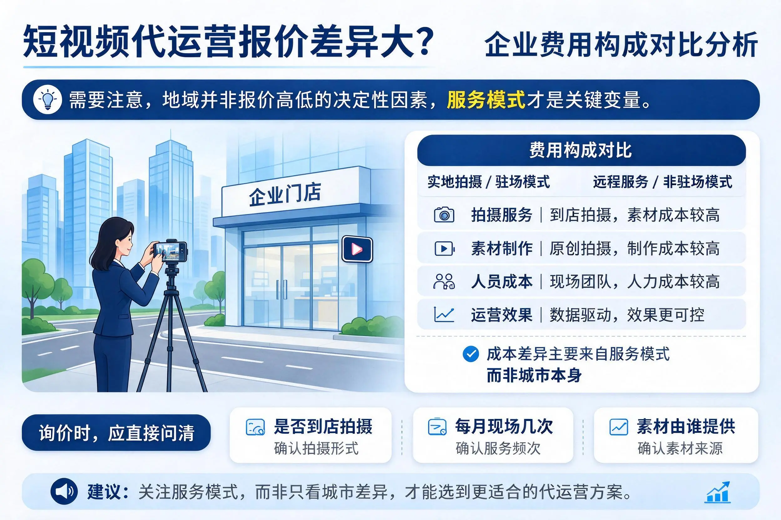 短视频代运营报价差异大？万宁企业费用构成对比分析