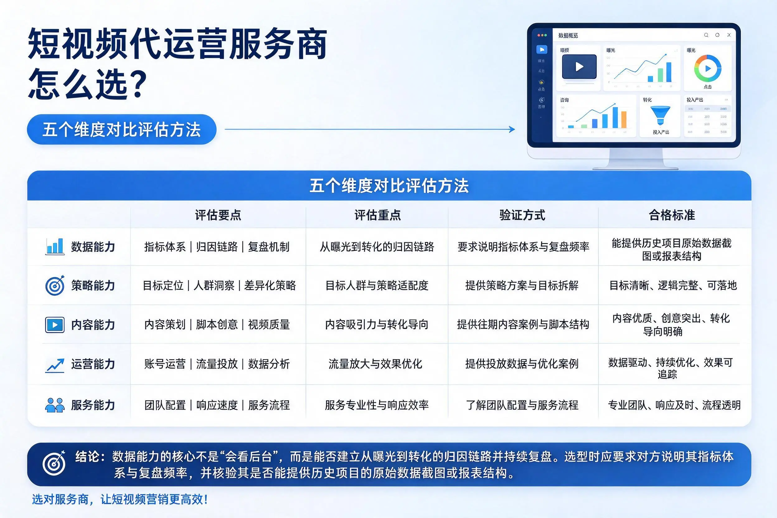 万宁短视频代运营服务商怎么选？五个维度对比评估方法