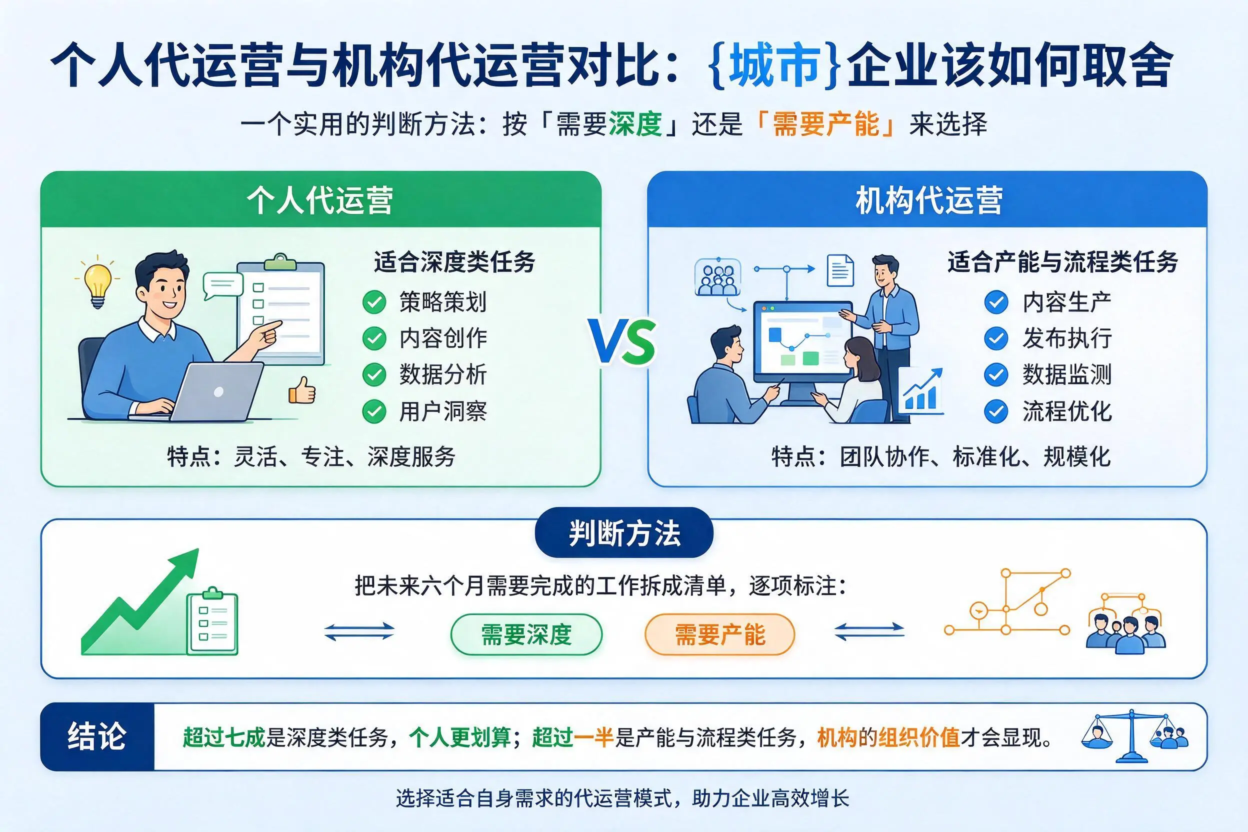 个人代运营与机构代运营对比：万宁企业该如何取舍