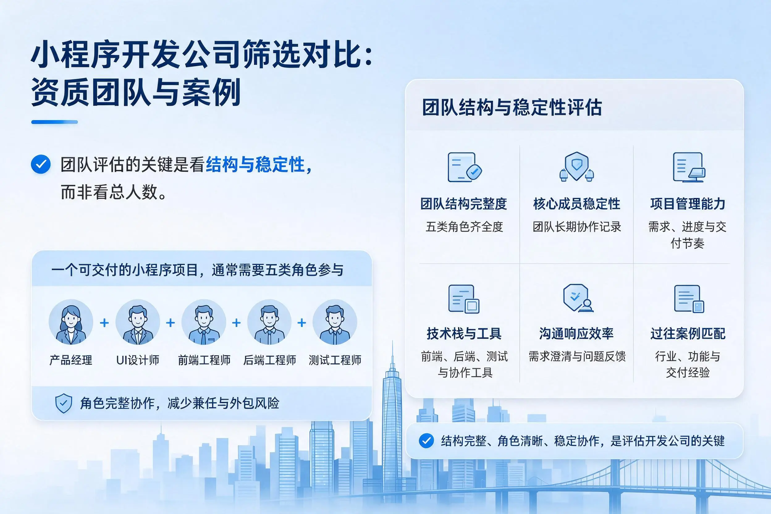 万宁小程序开发公司筛选对比:资质团队与案例