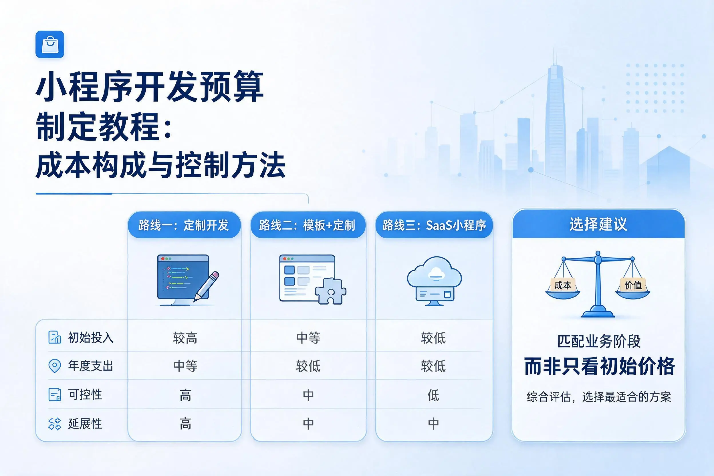 万宁小程序开发预算制定教程:成本构成与控制方法