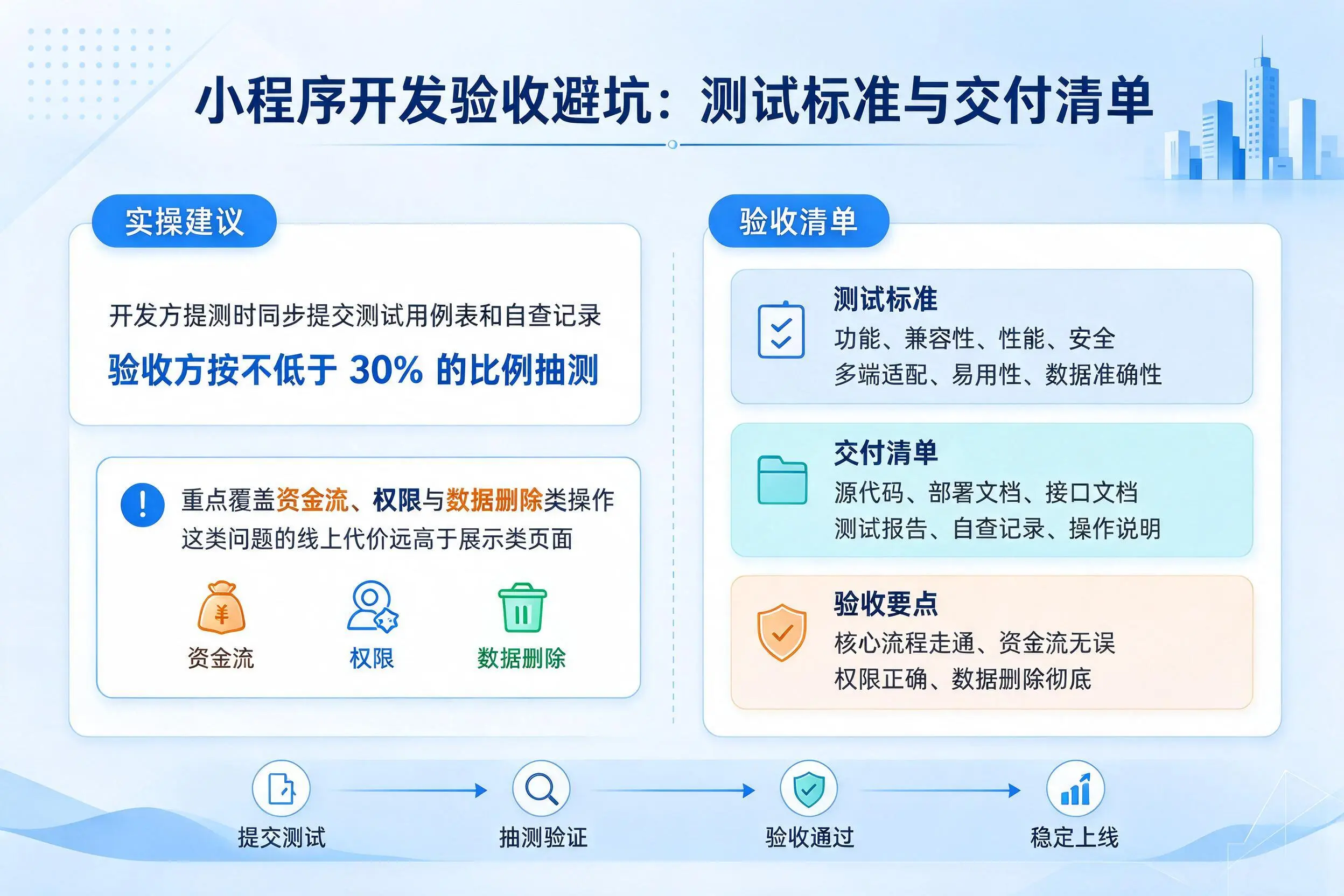 万宁小程序开发验收避坑:测试标准与交付清单