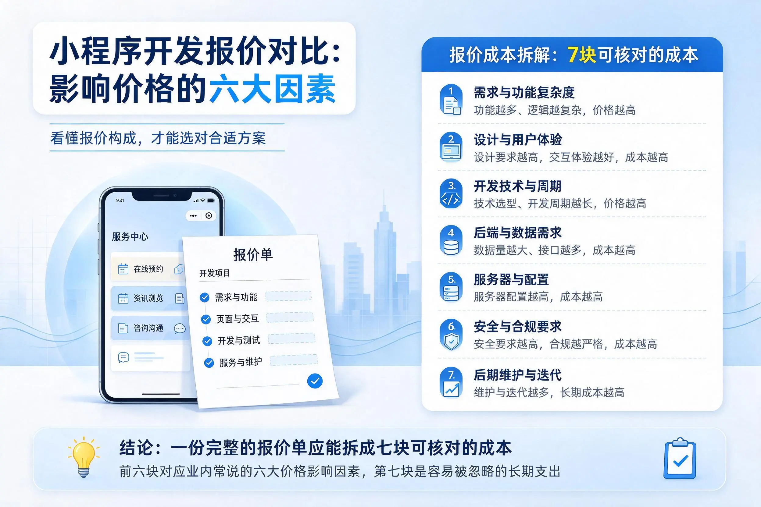 万宁小程序开发报价对比:影响价格的六大因素