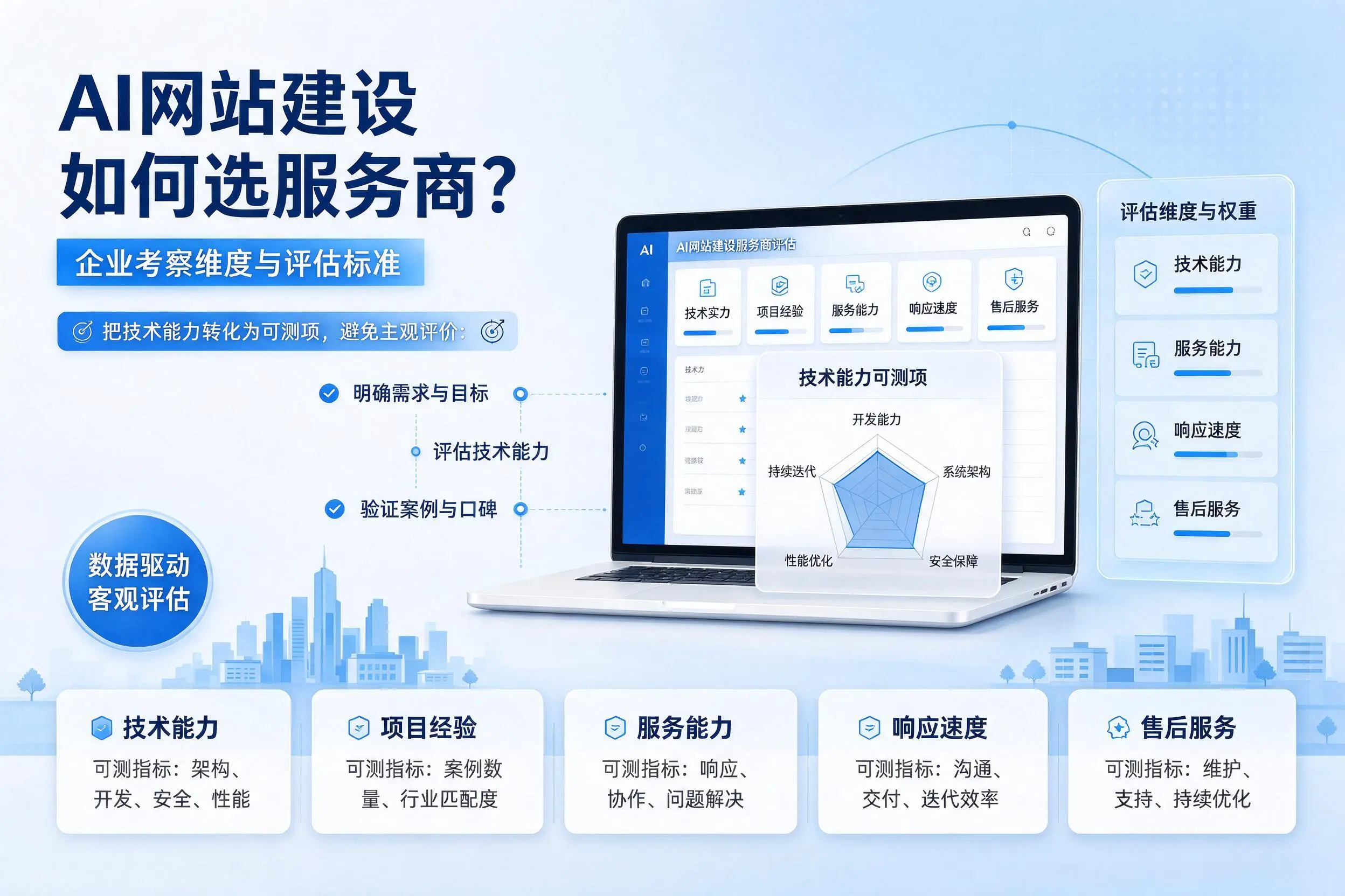 AI网站建设如何选服务商?万宁企业考察维度与评估标准