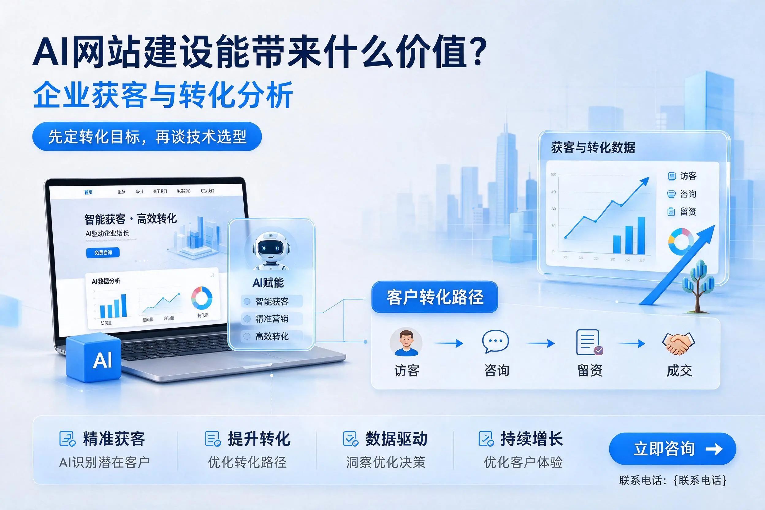 AI网站建设能带来什么价值?万宁企业获客与转化分析
