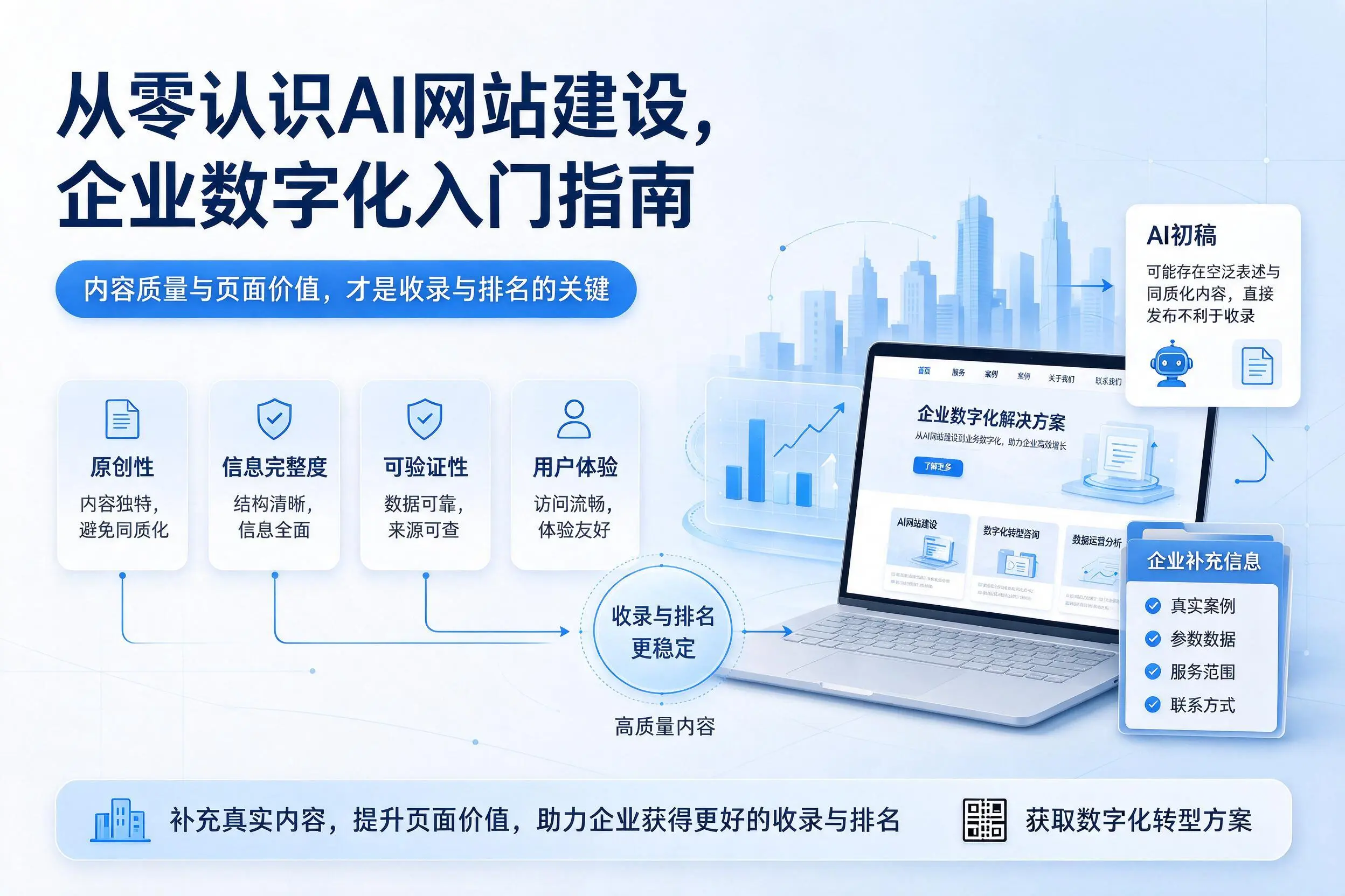 从零认识AI网站建设，万宁企业数字化入门指南