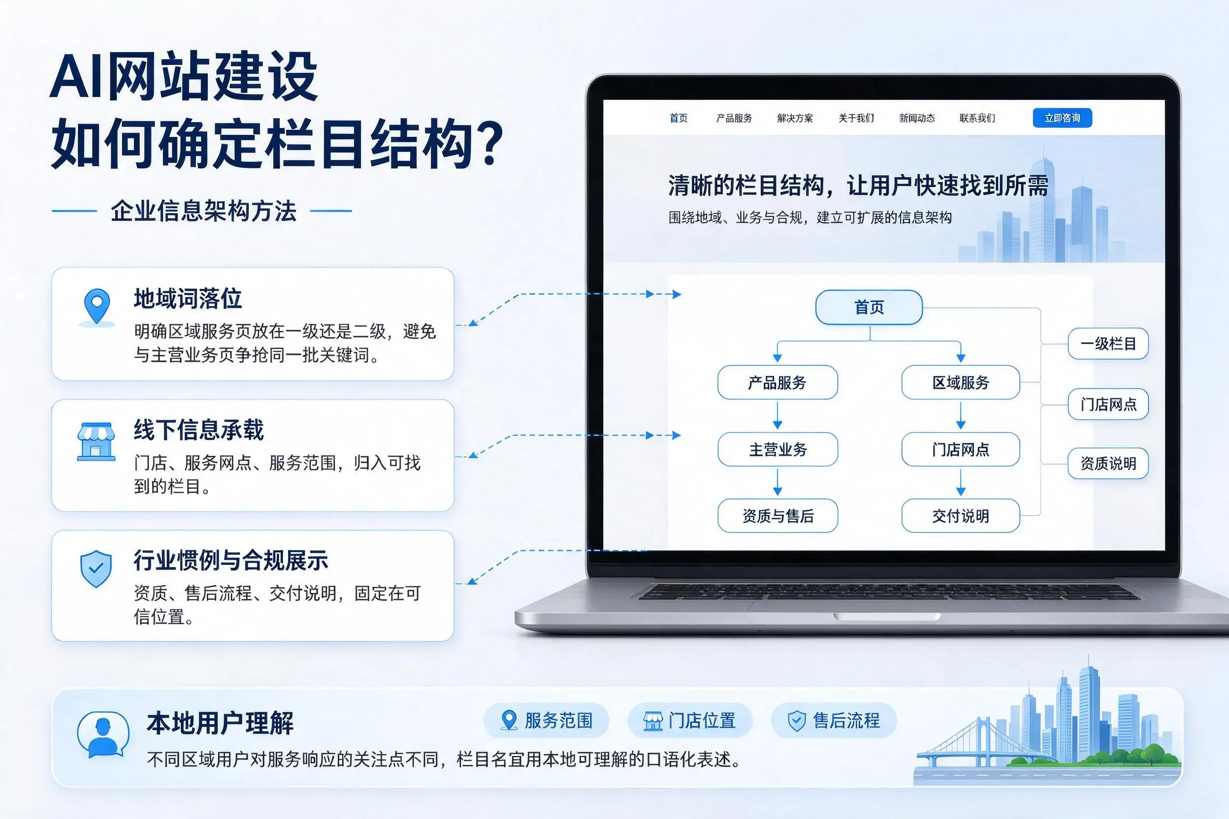 AI网站建设如何确定栏目结构？万宁企业信息架构方法